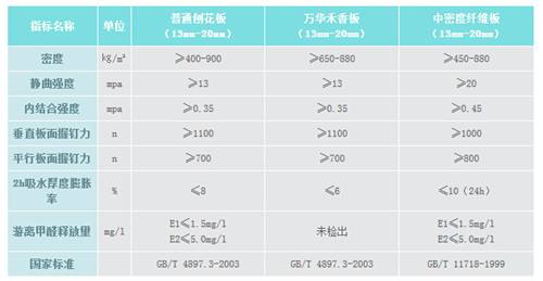 甲醛超标致儿女双双白血病 快来认识甲醛盲区避免悲剧再临