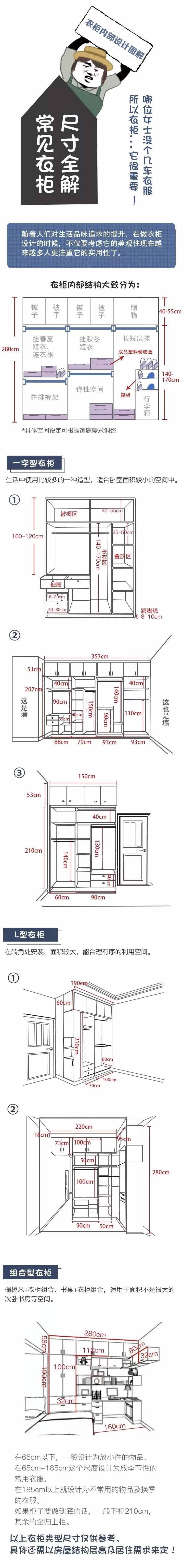 哪位女神没个几车衣服，所以合理的衣柜内部设计很重要......